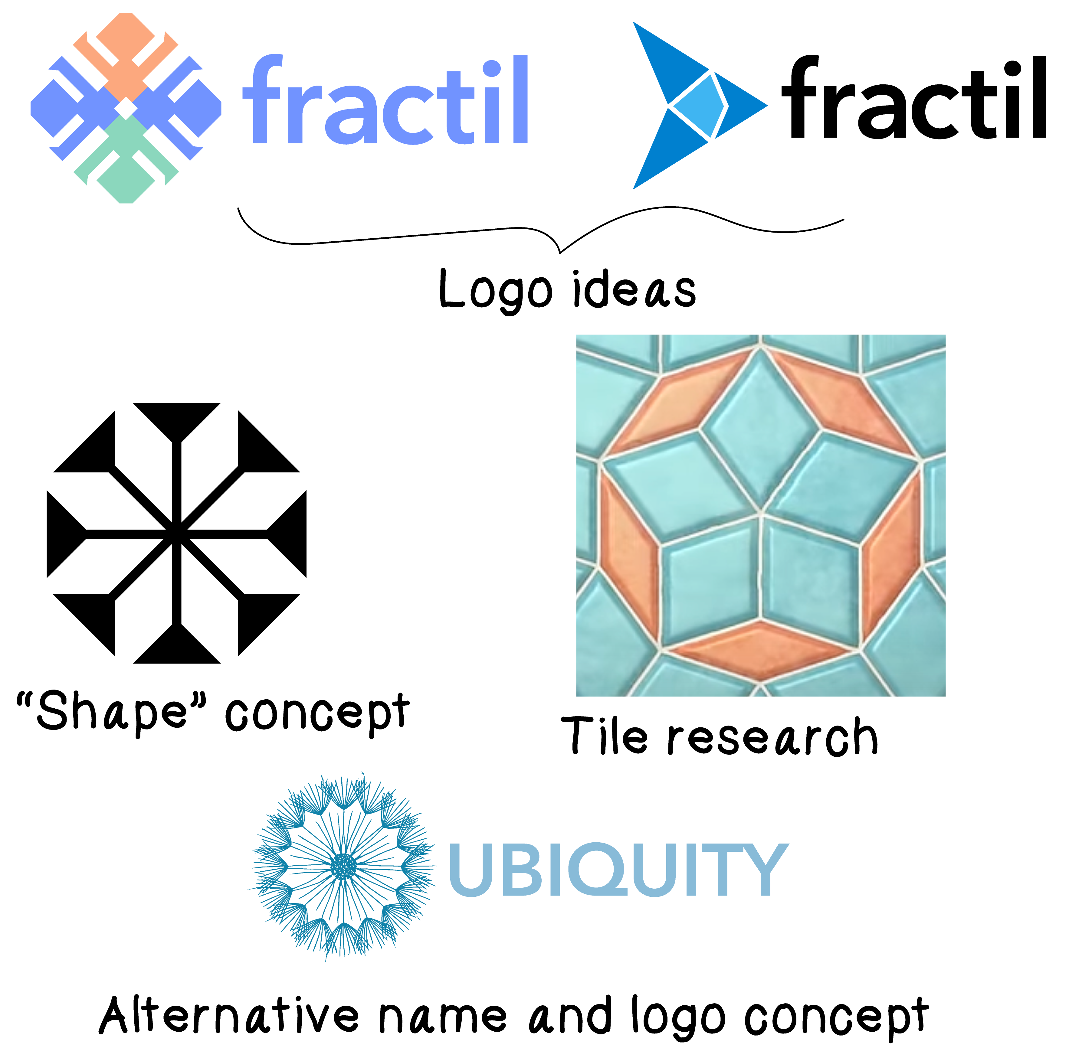 Logo concepts